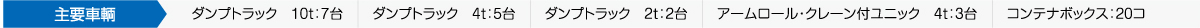 主要車両 / ダンプトラック 10t:7台 / ダンプトラック 4t:5台 / ダンプトラック 2t:2台 / アームロール・クレーン付ユニック 4t:3台 / コンテナボックス:20コ